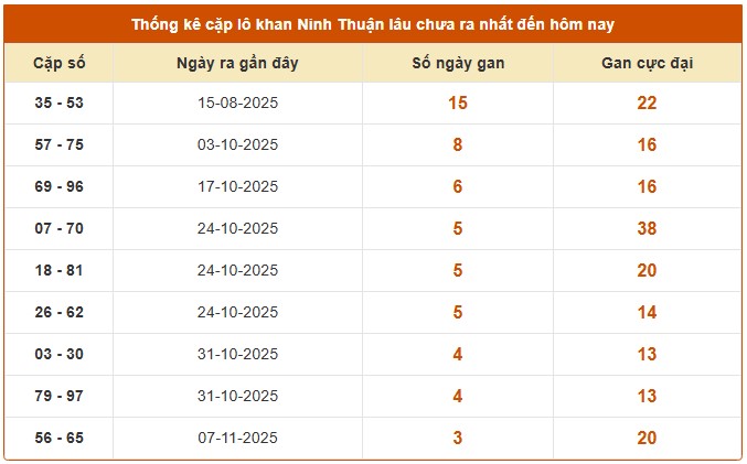 Dự đoán xổ số Ninh Thuận hôm nay chính xác nhất 5/12/2025