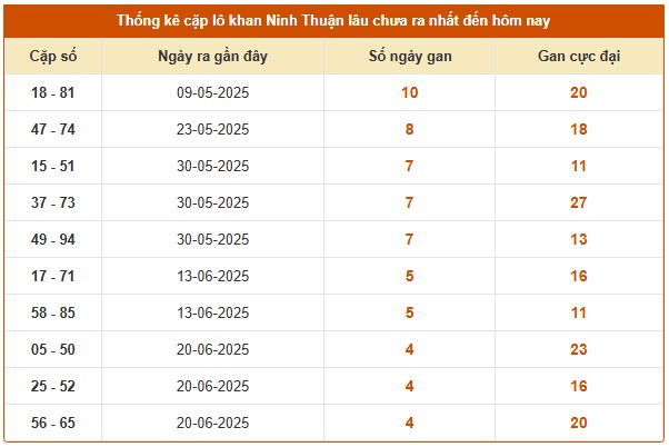 Dự đoán xổ số Ninh Thuận 25/7/2025 số đẹp XSNT hôm nay