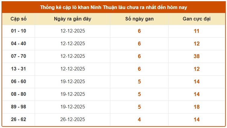 Dự đoán XSNT ngày 30/1/2026 Thứ 6 siêu VIP hôm nay