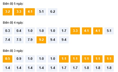 Dự đoán XSNT ngày 30/1/2026 Thứ 6 siêu VIP hôm nay