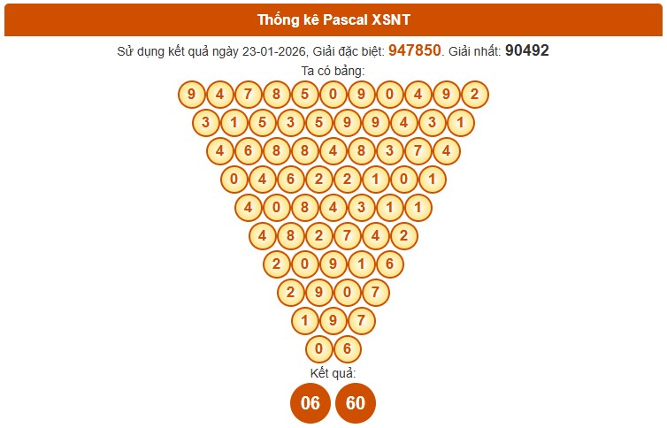 Dự đoán XSNT ngày 30/1/2026 Thứ 6 siêu VIP hôm nay