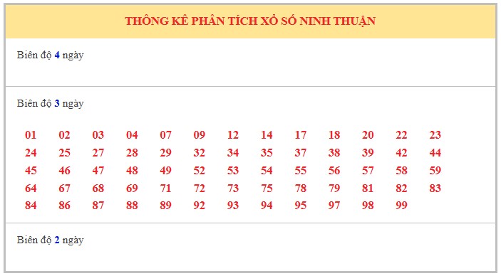 Dự đoán xổ số Ninh Thuận 8/8/2025 số đẹp XSNT hôm nay