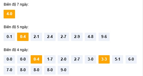 Dự đoán xổ số Ninh Thuận hôm nay ngày 19/12/2025 siêu VIP