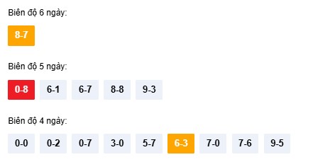 Dự đoán xổ số Ninh Thuận chính xác nhất ngày 26/12/2025