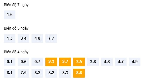 Dự đoán XSNT ngày 9/1/2026 Thứ 6 siêu VIP hôm nay 