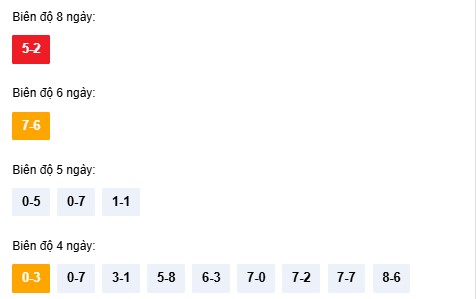 Dự đoán XSNT ngày 16/1/2026 Thứ 6 siêu VIP hôm nay
