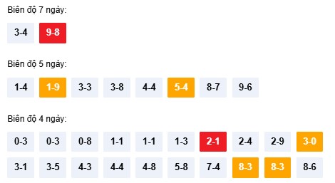 Dự đoán XSNT ngày 27/2/2026 Thứ 6 siêu VIP hôm nay