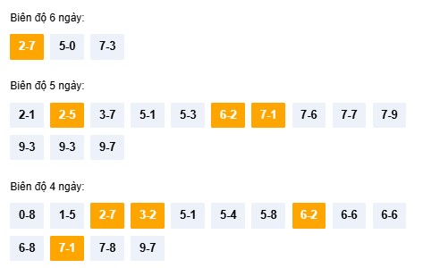 Dự đoán XSNT ngày 6/3/2026 Thứ 6 siêu VIP hôm nay