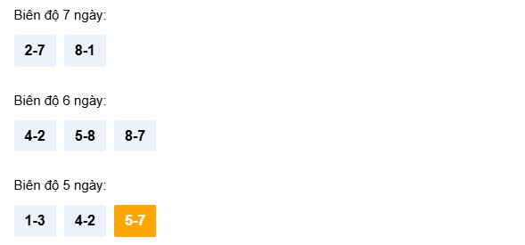 Dự đoán XSNT ngày 13/3/2026 Thứ 6 siêu VIP hôm nay