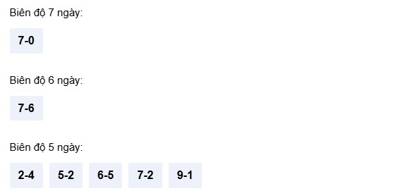 Dự đoán XSNT ngày 20/3/2026 Thứ 6 siêu VIP hôm nay