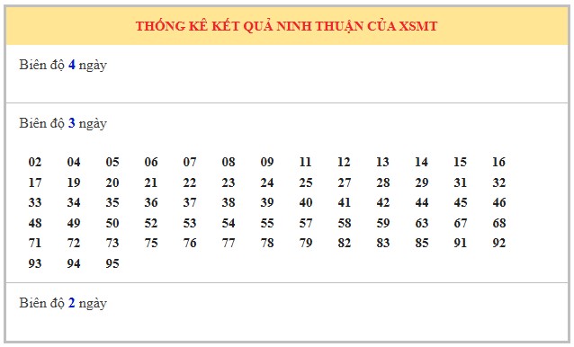 Dự đoán xổ số Ninh Thuận hôm chính xác nhất 3/10/2025