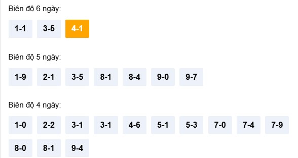 Dự đoán XSNT ngày 27/3/2026 Thứ 6 siêu VIP hôm nay