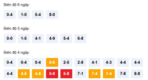 Dự đoán XSNT ngày 3/4/2026 Thứ 6 siêu VIP hôm nay