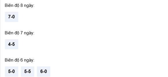 Dự đoán XSNT ngày 10/4/2026 Thứ 6 siêu VIP hôm nay