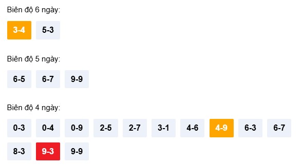 Dự đoán XSNT ngày 24/4/2026 Thứ 6 siêu VIP hôm nay