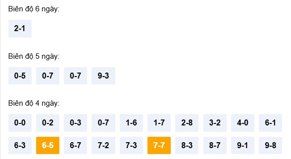 Dự đoán XSNT ngày 01/05/2026 Thứ 6 siêu VIP hôm nay