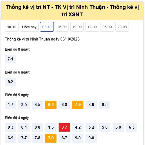 Dự đoán xổ số Ninh Thuận siêu chuẩn 10/10/2025 hôm nay