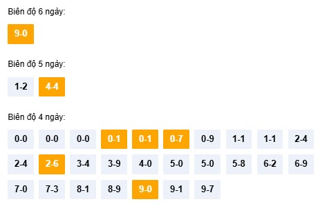 Dự đoán xổ số Ninh Thuận 31/10/2025 XSNT hôm nay chính xác