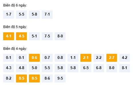 Dự đoán xổ số Ninh Thuận hôm nay chính xác nhất 21/11/2025