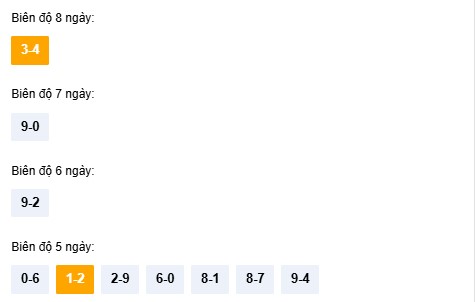 Dự đoán xổ số Ninh Thuận hôm nay chính xác nhất 5/12/2025