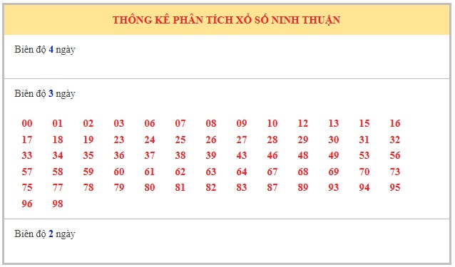 Dự đoán xổ số Ninh Thuận 25/7/2025 số đẹp XSNT hôm nay