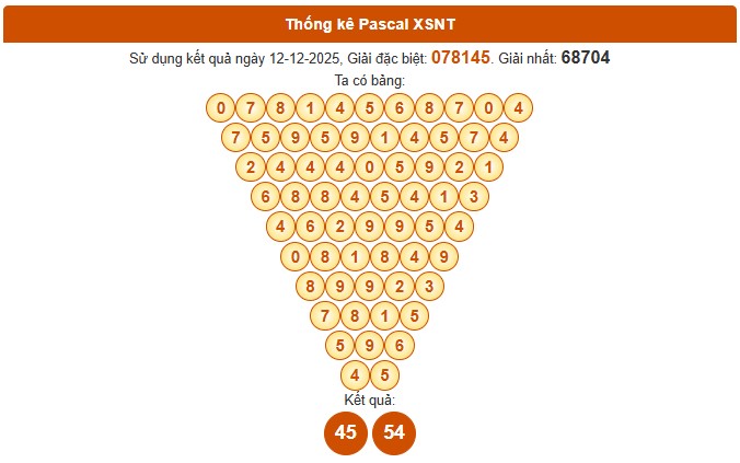 Dự đoán xổ số Ninh Thuận hôm nay ngày 19/12/2025 siêu VIP