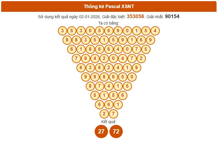 Dự đoán XSNT ngày 9/1/2026 Thứ 6 siêu VIP hôm nay 