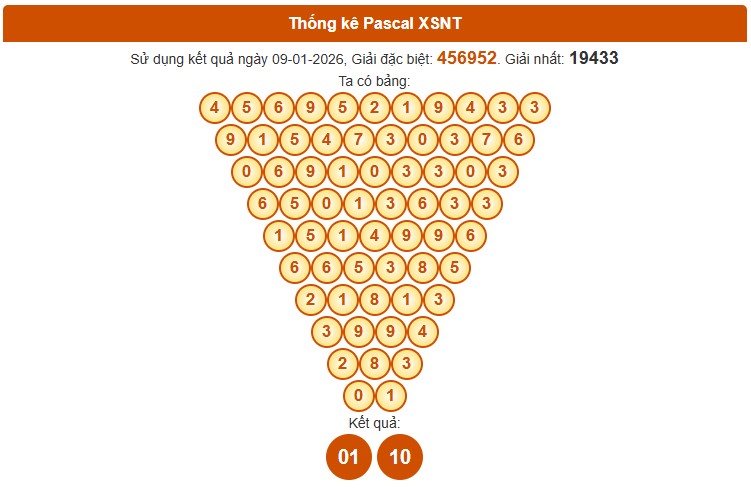 Dự đoán XSNT ngày 16/1/2026 Thứ 6 siêu VIP hôm nay
