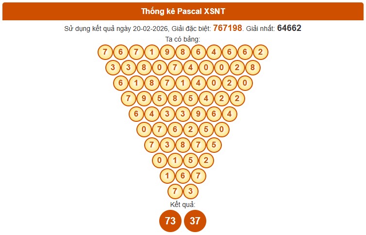 Dự đoán XSNT ngày 27/2/2026 Thứ 6 siêu VIP hôm nay