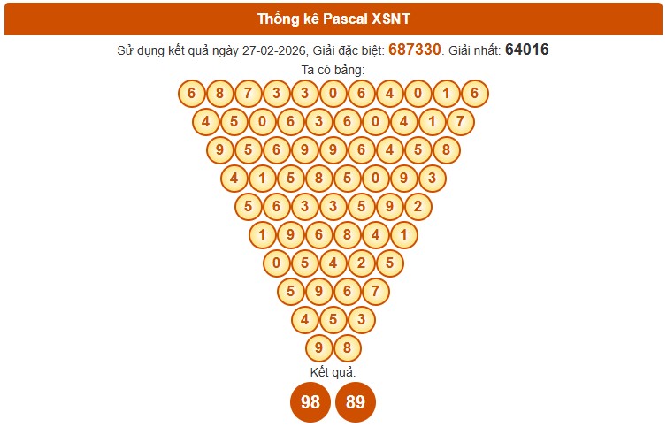 Dự đoán XSNT ngày 6/3/2026 Thứ 6 siêu VIP hôm nay