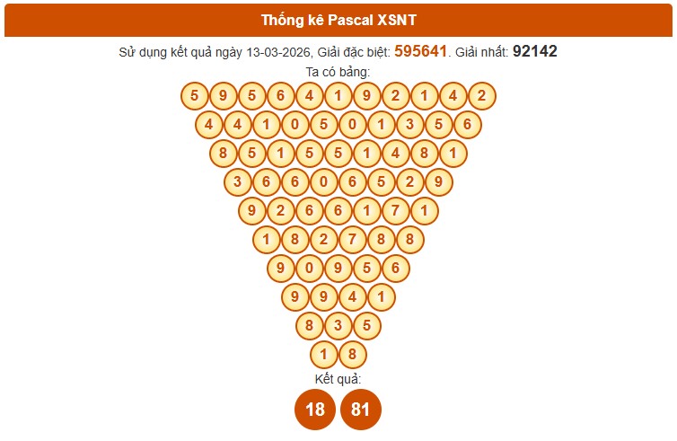 Dự đoán XSNT ngày 20/3/2026 Thứ 6 siêu VIP hôm nay