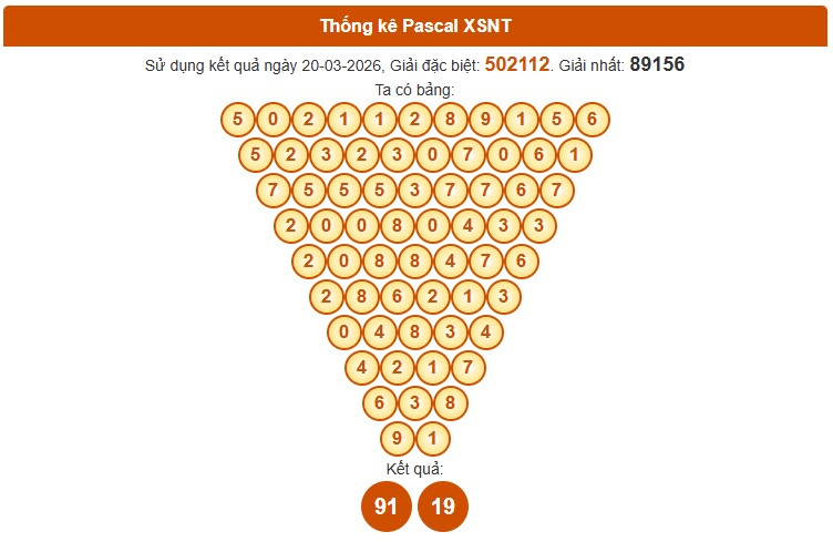 Dự đoán XSNT ngày 27/3/2026 Thứ 6 siêu VIP hôm nay