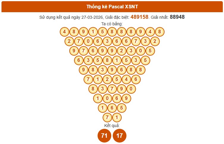 Dự đoán XSNT ngày 3/4/2026 Thứ 6 siêu VIP hôm nay