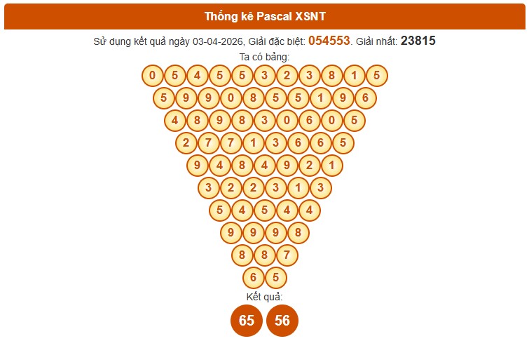 Dự đoán XSNT ngày 10/4/2026 Thứ 6 siêu VIP hôm nay