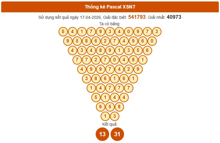 Dự đoán XSNT ngày 24/4/2026 Thứ 6 siêu VIP hôm nay