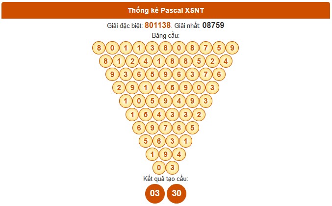 Dự đoán xổ số Ninh Thuận 31/10/2025 XSNT hôm nay chính xác