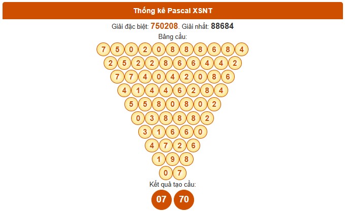 Dự đoán XS Ninh Thuận ngày 7/11/2025 hôm nay siêu chuẩn