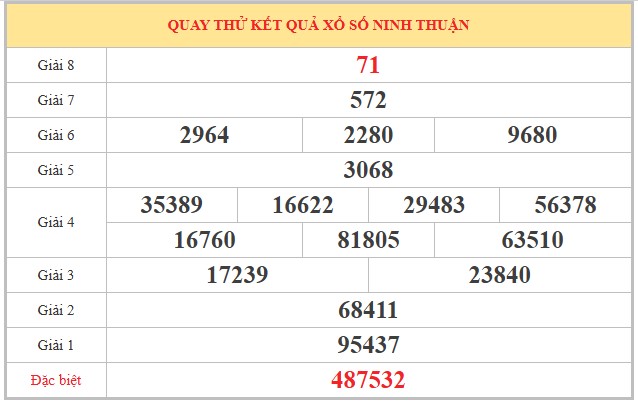 Dự đoán XSNT ngày 9/1/2026 Thứ 6 siêu VIP hôm nay 