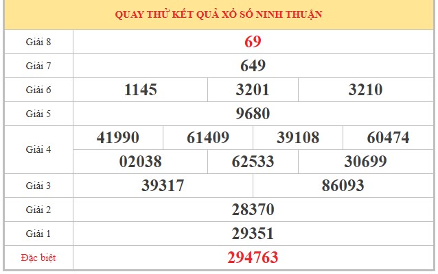 Dự đoán XSNT ngày 01/05/2026 Thứ 6 siêu VIP hôm nay