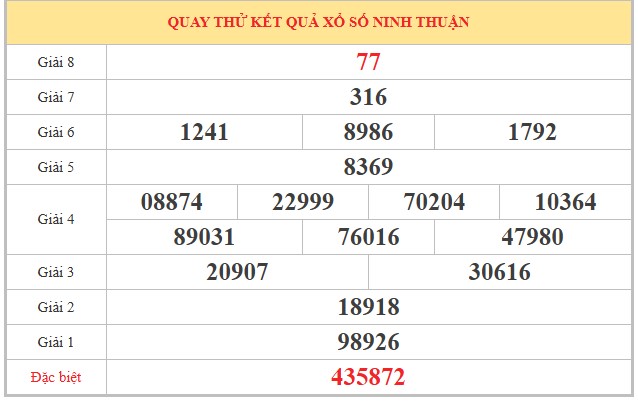 Dự đoán XSNT ngày 8/5/2026 Thứ 6 siêu VIP hôm nay