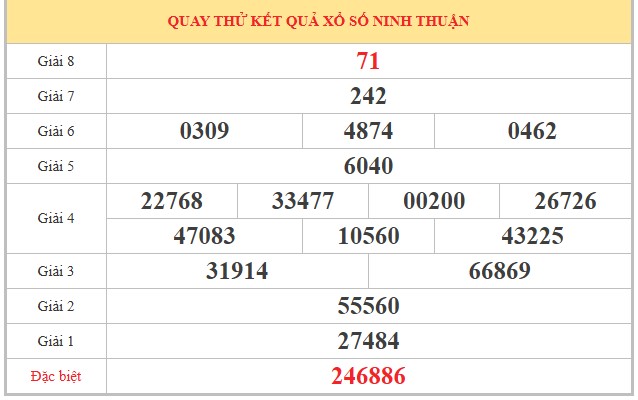 Dự đoán XSNT ngày 15/5/2026 Thứ 6 siêu VIP hôm nay