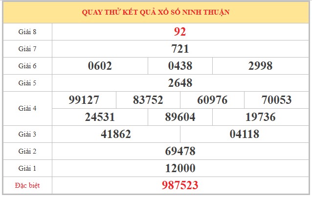 Dự đoán XSNT ngày 16/1/2026 Thứ 6 siêu VIP hôm nay