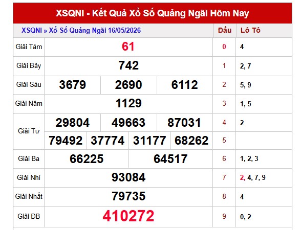 Dự đoán XSQNI ngày 23/5/2026 Thứ 7 siêu VIP hôm nay