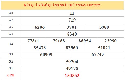 Dự đoán xổ số Quảng Ngãi 26/7/2025 số đẹp XSQNG hôm nay