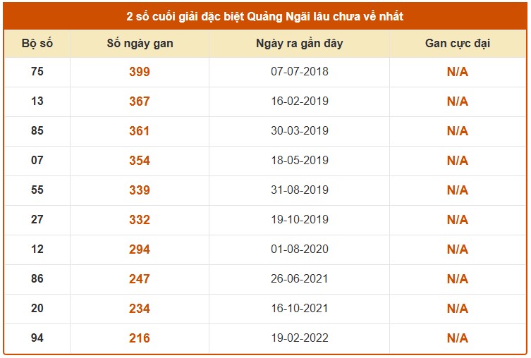 Dự đoán XSQNI ngày 18/4/2026 Thứ 7 siêu VIP hôm nay