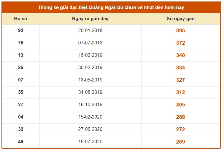 Dự đoán xổ số Quảng Ngãi VIP 11/10/2025 chính xác nhất