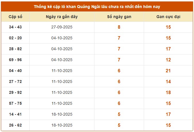 Dự đoán xổ số Quảng Ngãi siêu chuẩn 29/11/2025 miễn phí