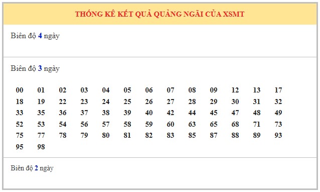 Dự đoán xổ số Quảng Ngãi 16/8/2025 số đẹp XSQNG hôm nay