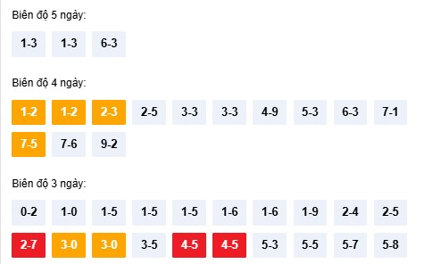 Dự đoán xổ số Quảng Ngãi chính xác nhất ngày 27/12/2025