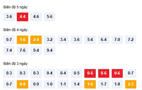 Dự đoán XSQNI ngày 10/1/2026 Thứ 7 siêu VIP hôm nay